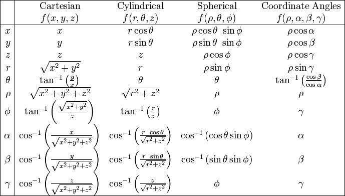 Coordinate systems prattwiki